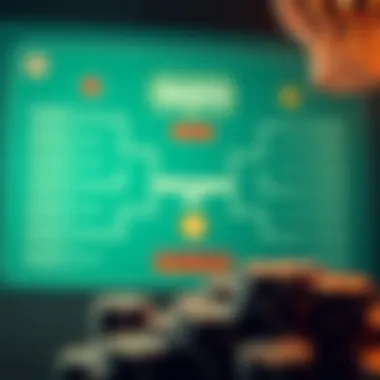 Evolution of March Madness Brackets