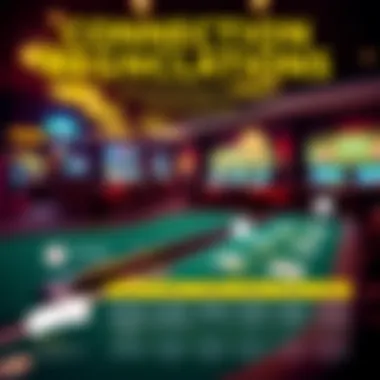 Evolution of Gambling Regulations in Connecticut An infographic illustrating the evolution of gambling regulations in Connecticut