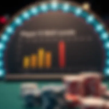 Player Skill Levels in Poker Games Chart illustrating player skill levels in poker games